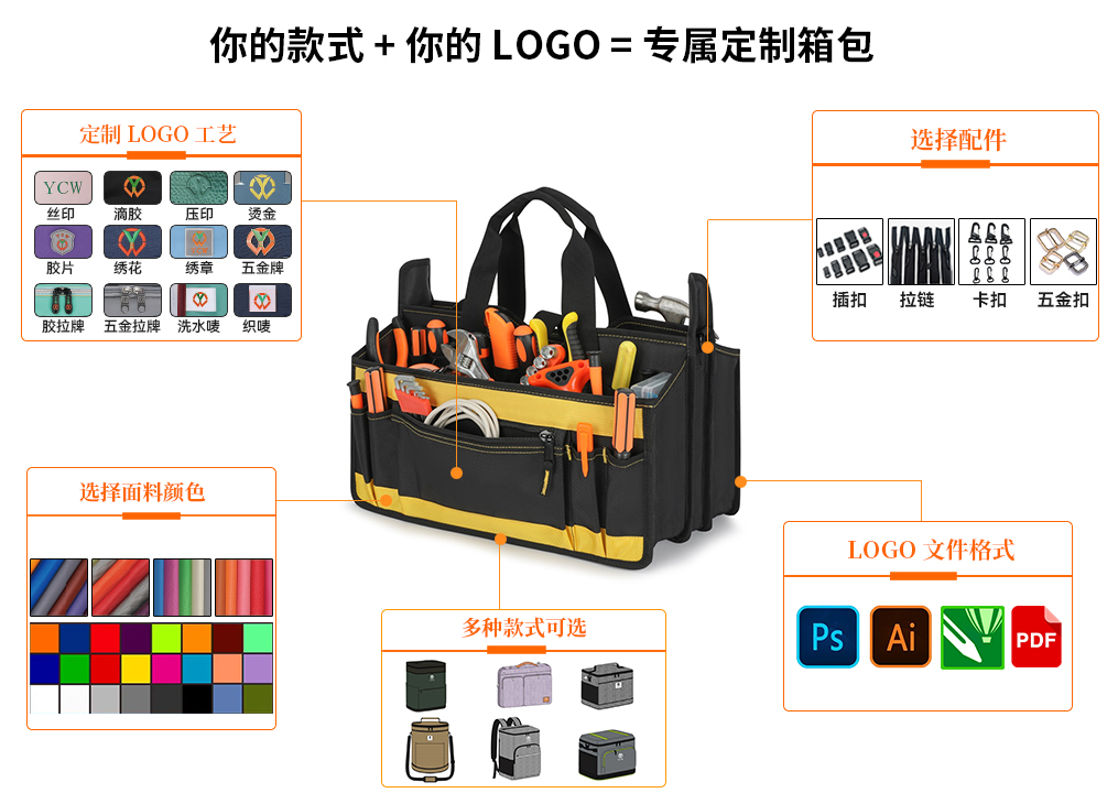 工具包定制