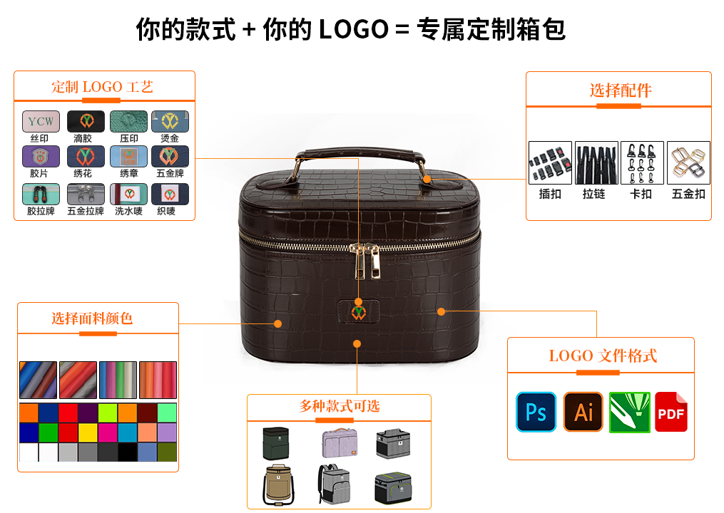 化妆包定制